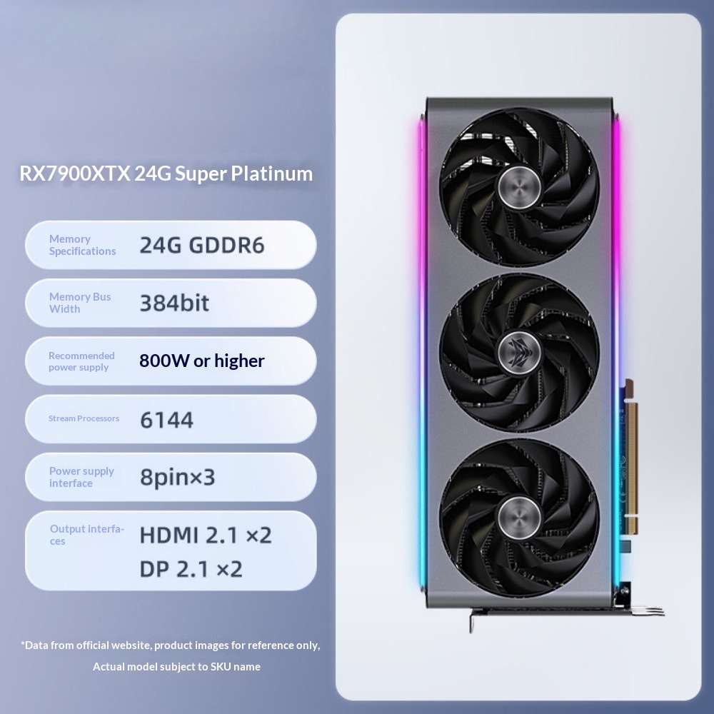 Rx 7900 Xtx 24Gb - Игровая видеокарта Radeon RX 7900 XTX