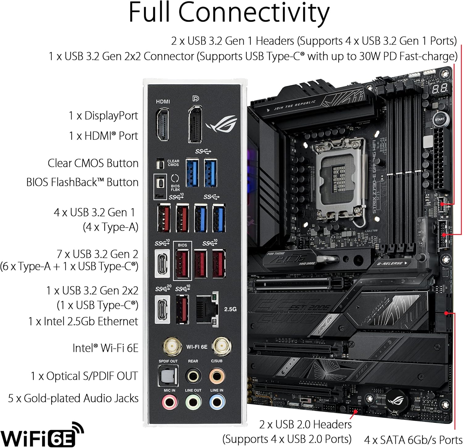 Материнская плата ASUS ROG STR – обзор и цена Rtx 3090 24Gb Gddr6X