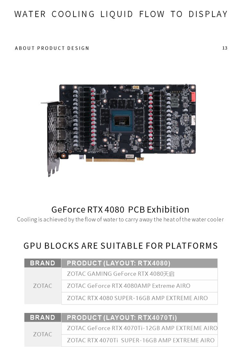 Водяной блок Bykski N-ST4080TQ – обзор и цена Rtx 4080 Water Cooling Block